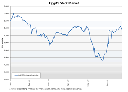 Egypts Vanishing Currency Black Markets The Market Oracle