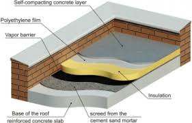 Begin by looking at the transitional materials of the roof. Flat Roof Repair Roofer Detroit Call Us Now For Free Estimate