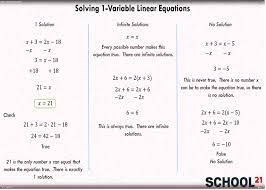 Solutions Of Equations Examples