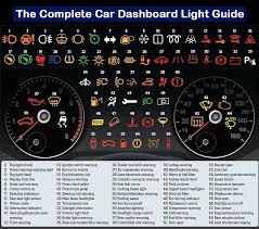 Emsk What Every Light On The Car Dashboard Means Car Hacks