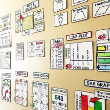 scaffolded math and science word walls