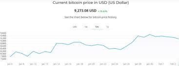 Bitcoin is not regulated by any central entity, however, the society has enough capacity to warm the btc price up or to drive it down very quickly. How To Speculate Bitcoin Price With Charts Paxful Blog
