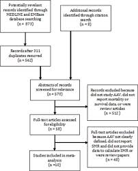 Literature review on ratio analysis essays Fig   Meta analyses of all cause mortality in randomised controlled trials  on safety and efficacy of digoxin