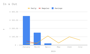 Multiple Columns On X Axis On Google Sheets Chart Web