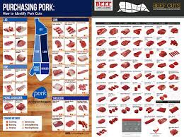 Meat Cutting Chart All 4 Meat Chart Posters Beef Cuts Porks Most Popular Cuts Old Time Butcher Shop Beef Old Time Butcher Shop Pork