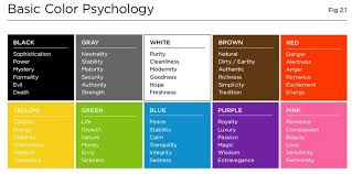 Color Emotion Chart Copy Colors Web Top Brands Home Living