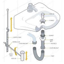 bathroom sink plumbing diagram