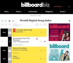 Blackpink Tops Billboards World Digital Song Sales Charts