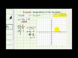 Ex 2 Graphing Linear Inequalities In