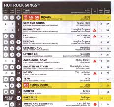 Badfingers Music Is Back On The Billboard Charts