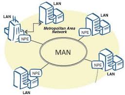 What Is Metropolitan Area Network