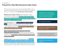 This limits the amount claimable per incident. War Terrorism And Catastrophe In Cyber Insurance Understanding And Reforming Exclusions Carnegie Endowment For International Peace