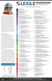Scholastic Reading Inventory Lexile Chart Www