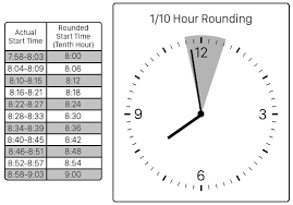 time rounding in virtual timeclock