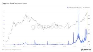 Many crypto options are priced high, while others are not as dramatic. Ethereum Blockchain 3 Ways To Lower The Eth Gas Price By Lukas Wiesflecker Coinmonks Medium