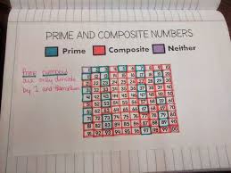 Prime And Composite Numbers Chart For Inbs Math Classroom