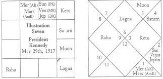 rajayoga study in jaimini astrology