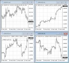 Chart Opening Working With Charts Metatrader 4