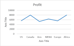 add axis titles in charts in excel