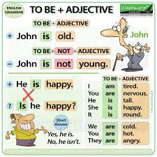 New Chart To Be Adjective Complete Lesson Tweet Added By