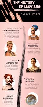 history of mascara a visual timeline