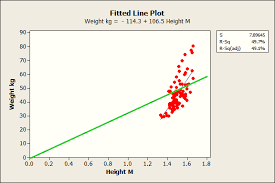 Regression Ysis How To Interpret