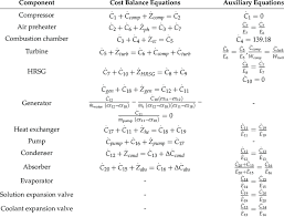 Cost Balance Equation By Components