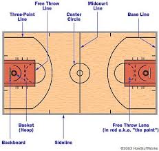Pin By Pia On Basketball Court Basketball Positions