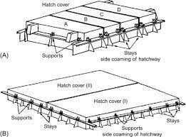 Hatch Covers An Overview