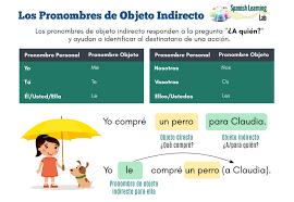 A mí no me importa.go wherever you want. How To Use Indirect Object Pronouns In Spanish Sentences Practice Spanishlearninglab