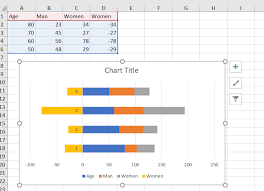 How To Create A Population Pyramid Chart In Excel Free