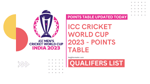 icc cricket world cup 2023 points