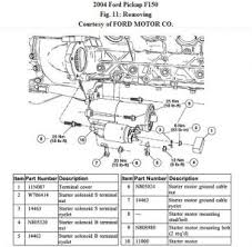 32 1994 ford f150 alternator wiring diagram i have a 1994 ford f150 my alternator got burned up to get 95 ford f150 ignition wiring diagram download Starter Replacement How Many Bolts Do I Need To Take Off To