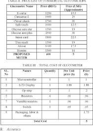 Table Iii From Design Implementation Of A Low Cost Blood