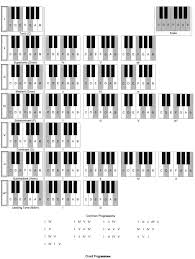 Charts Chord Leads Progressions 1 Page And 12 Page