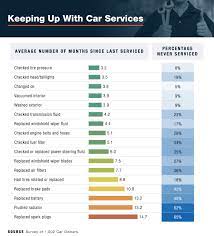 Average Cost Of Car Maintenance Per Month gambar png