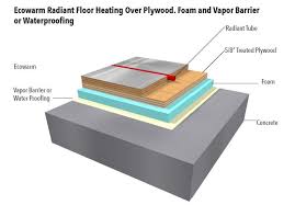 radiant floor heating for architects