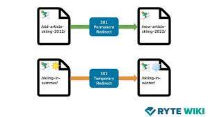 redirects definition and summary 301