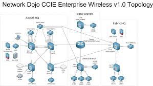 CCIE Enterprise Wireless Bootcamp - Network Dojo