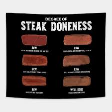 Degree Of Steak Doneness