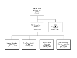 Ritz Carlton Organizational Chart Homework Example