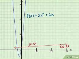 4 Ways To Find The Slope Of An Equation