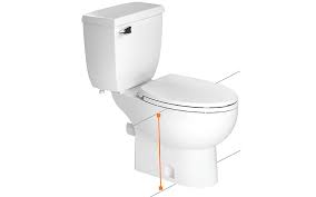the best toilet for your home