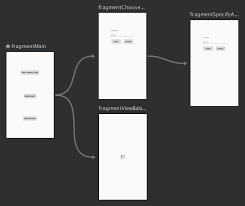 nested navigation graphs android
