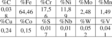 chemical composition of the stud