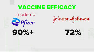 Proven very high efficacy to prevent symptomatic infections. Compare Covid Vaccines Chart Vaccine Efficacy Explained Wusa9 Com