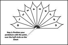 10 Best Dowsing Charts Images In 2019 Chart Pendulum
