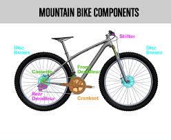 Guide To Bike Components Diamondback Bikes Ride