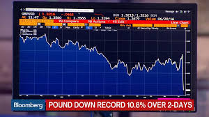 Pounds Fresh Low Shows Market Meltdown Goes Beyond Mere