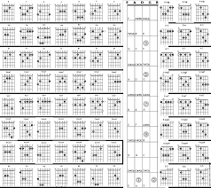 Acoustic Guitar Chord Online Charts Collection